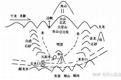 理氣派|风水流派之“形势派、理气派”的区别与运用